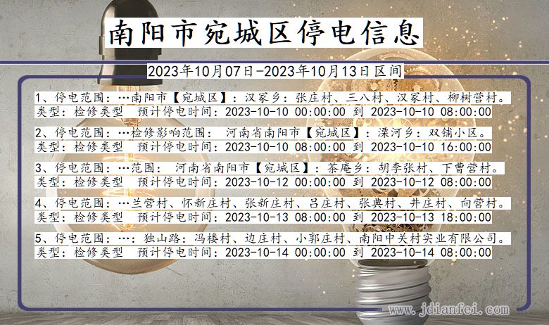 河南省南阳宛城停电通知