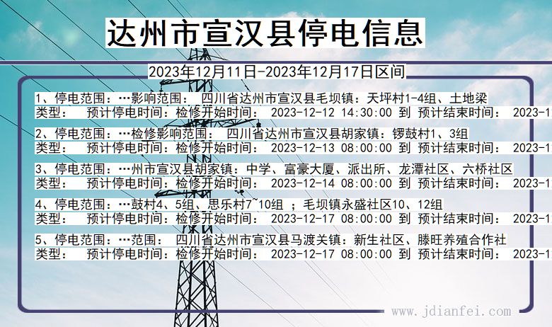 四川省达州宣汉停电通知