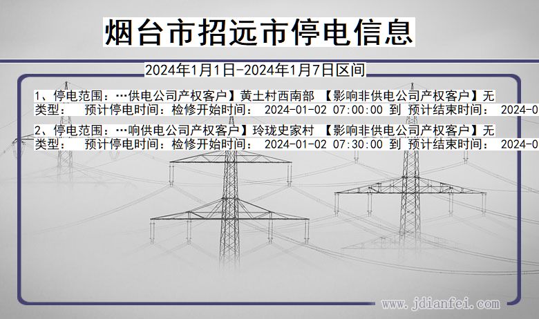 山东省烟台招远停电通知