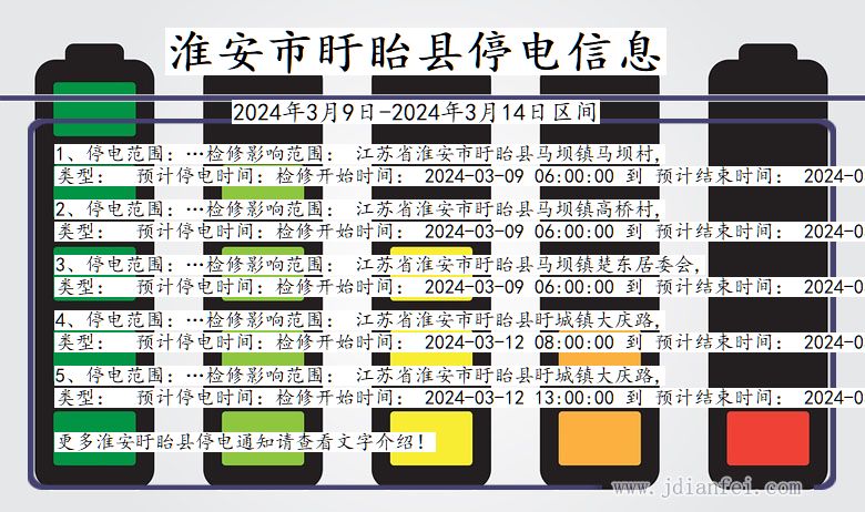 江苏省淮安盱眙停电通知