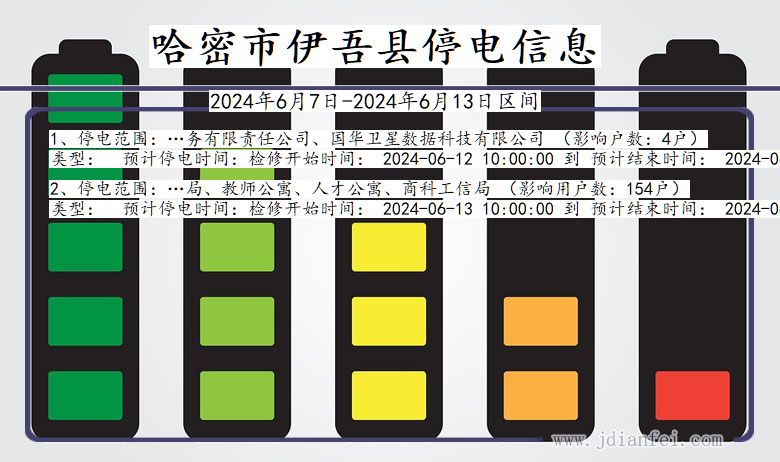 新疆维吾尔自治区哈密伊吾停电通知