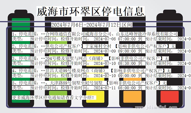 山东省威海环翠停电通知