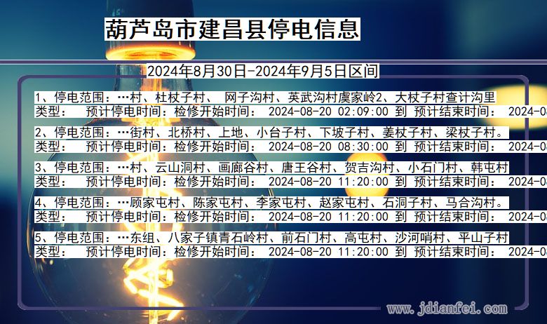 辽宁省葫芦岛建昌停电通知