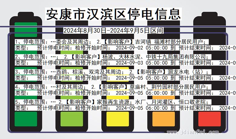 陕西省安康汉滨停电通知