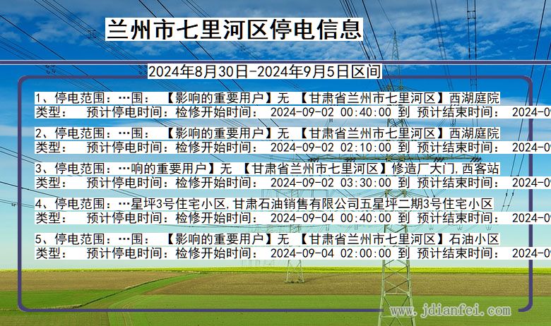 甘肃省兰州七里河停电通知