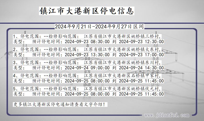 江苏省镇江大港新停电通知