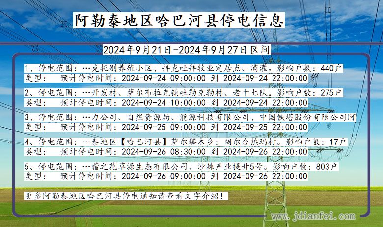 新疆维吾尔自治区阿勒泰地区哈巴河停电通知