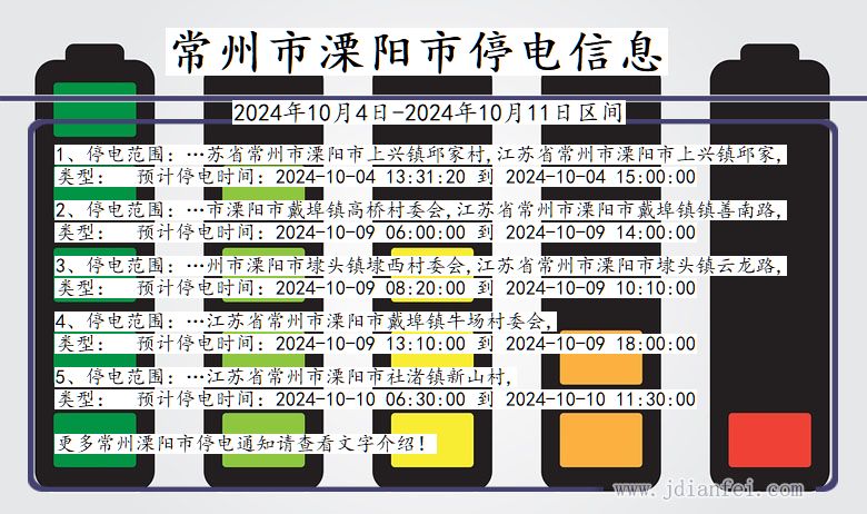 江苏省常州溧阳停电通知