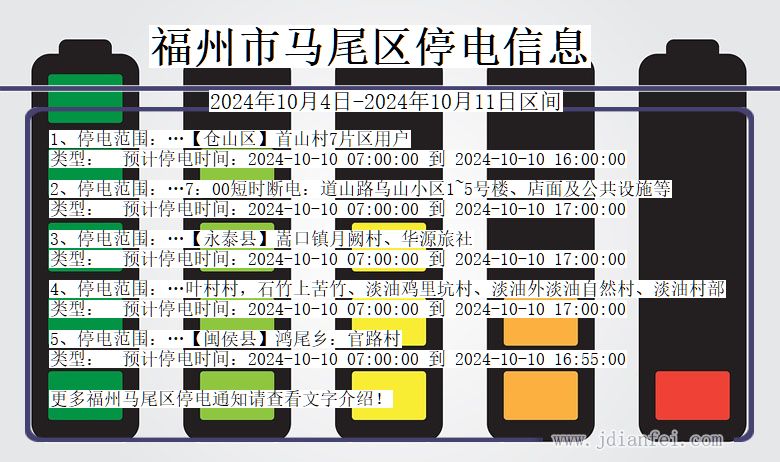 福建省福州马尾停电通知