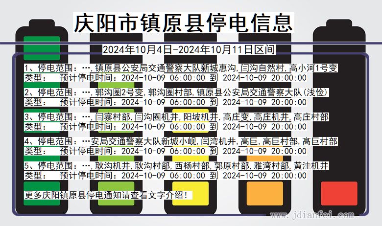 甘肃省庆阳镇原停电通知