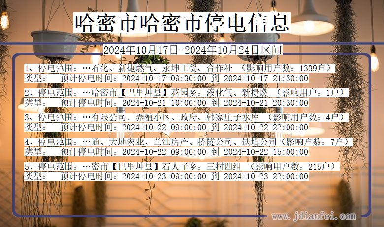 新疆维吾尔自治区哈密哈密停电通知