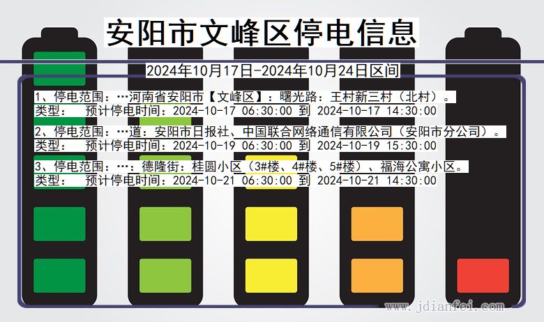 河南省安阳文峰停电通知