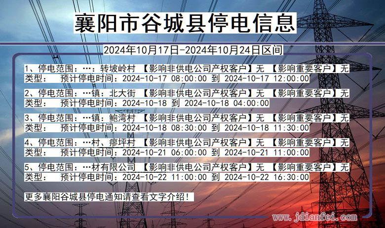 湖北省襄阳谷城停电通知