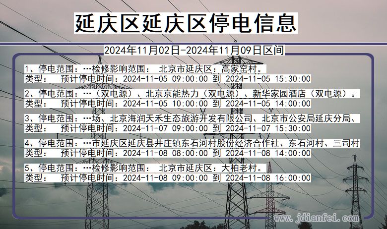 北京市延庆区延庆停电通知