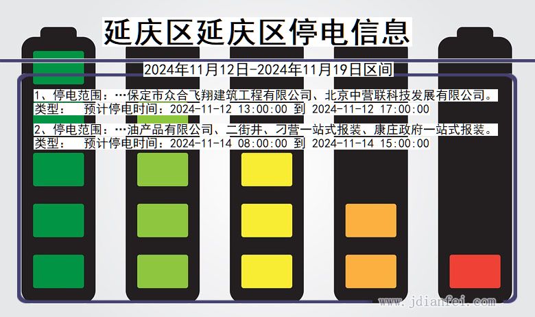 北京市延庆区延庆停电通知