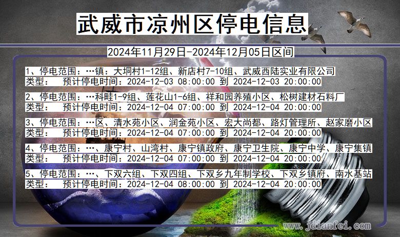 甘肃省武威凉州停电通知