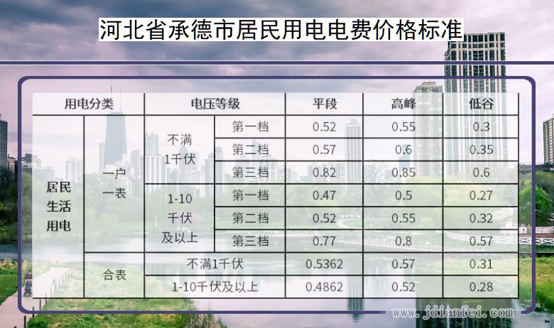 河北省承德市居民用电多少钱一度