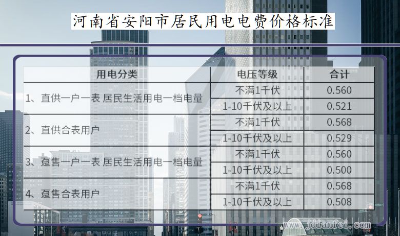 河南省安阳市居民用电多少钱一度